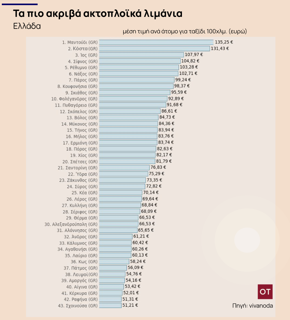 ακτοπλοϊκά εισιτήρια