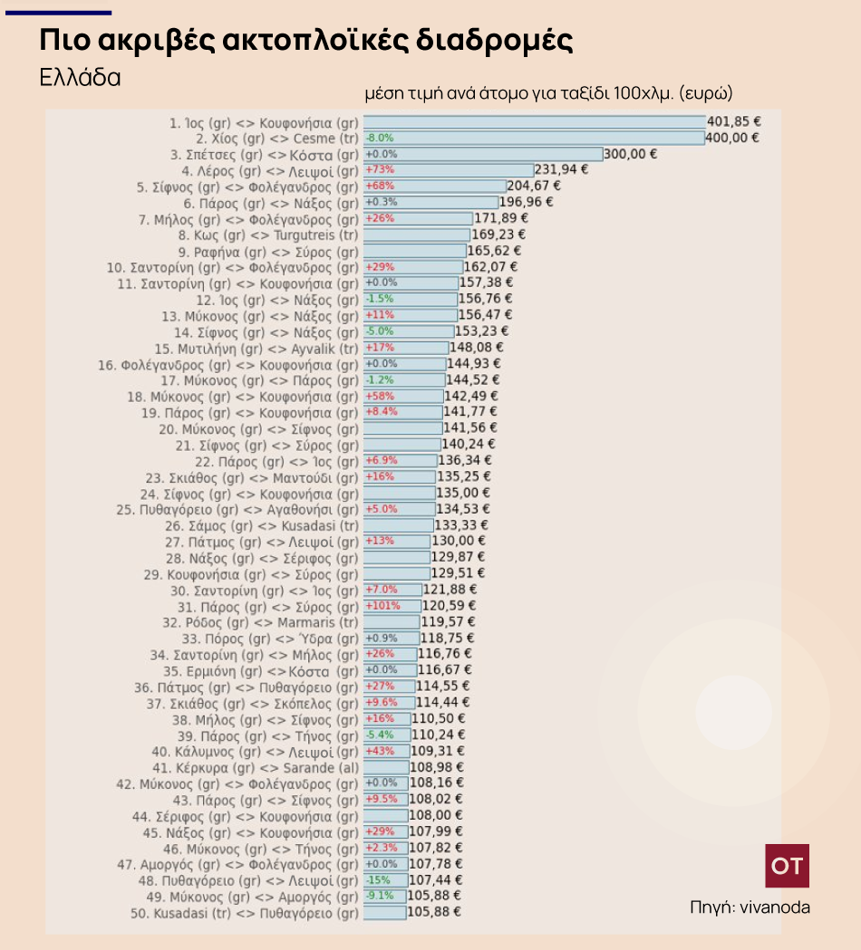 ακτοπλοϊκά εισιτήρια