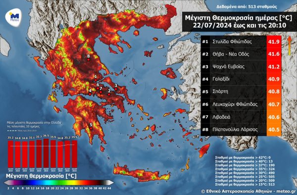 meteo