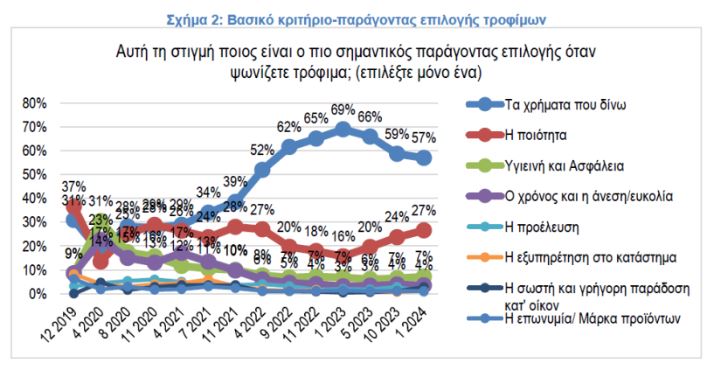 τρόφιμα