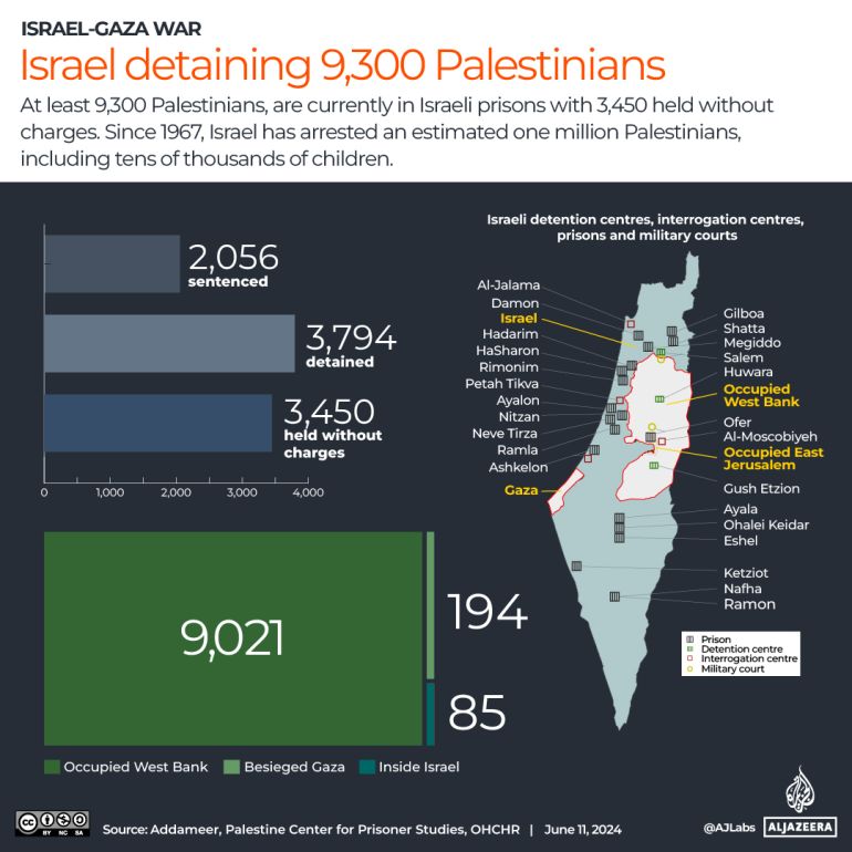 Interactive-Prisoners_Palestine_June11_2024