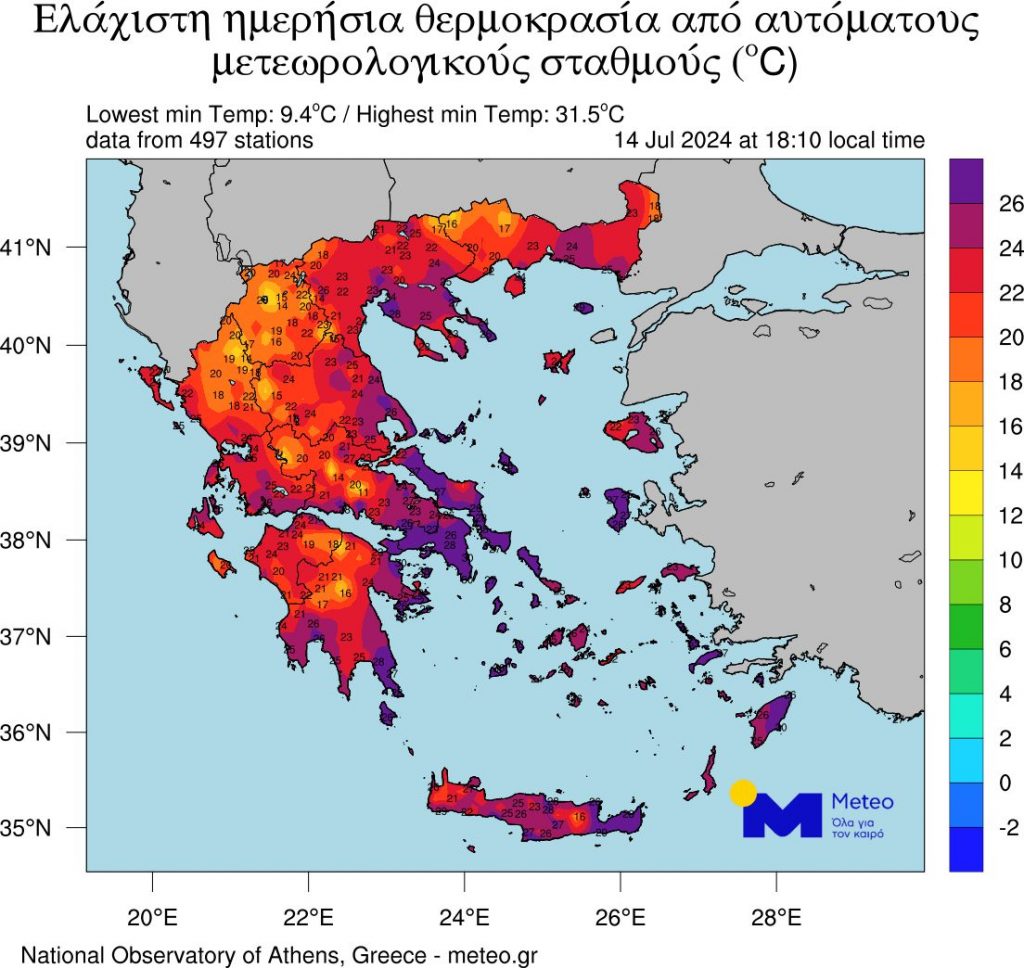 Θερμοκρασίες