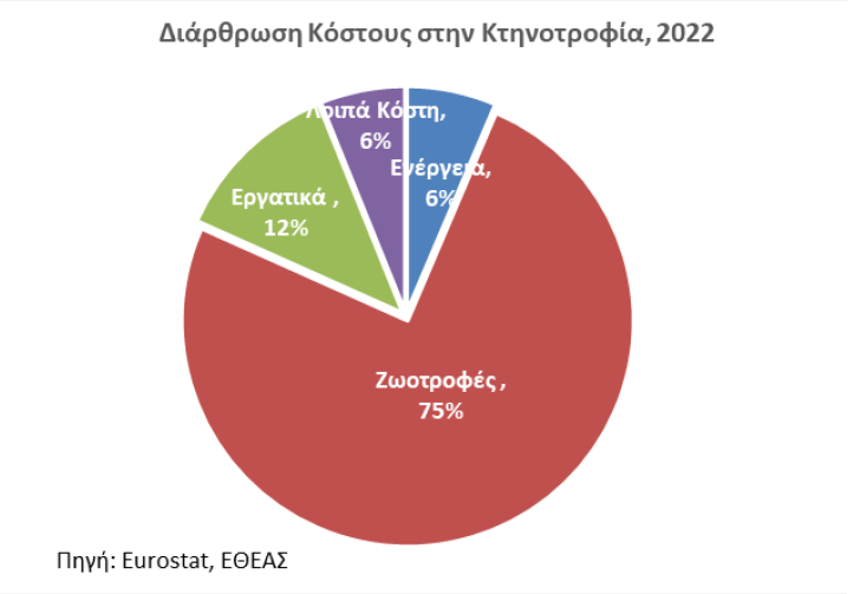 Επιτροπή Ανταγωνισμού