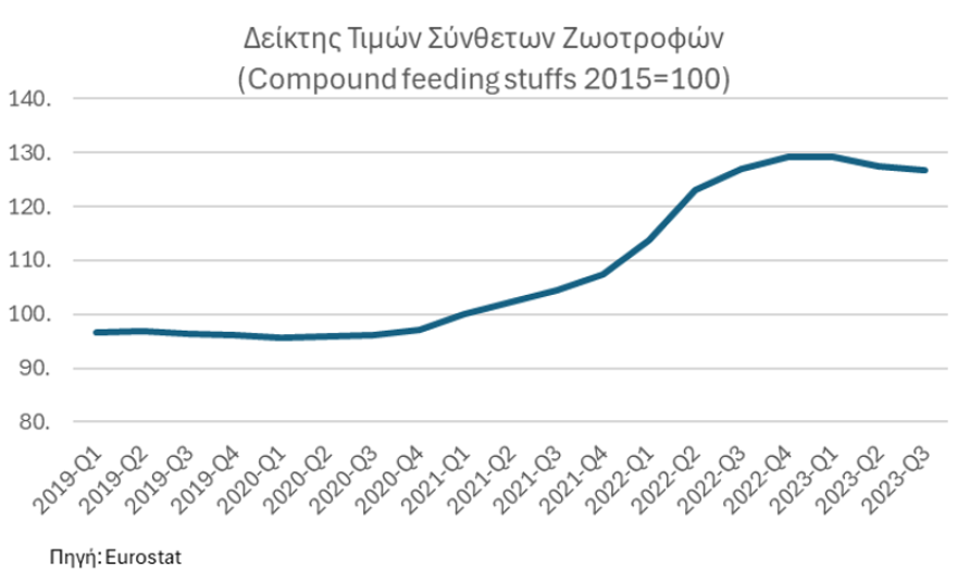 Επιτροπή Ανταγωνισμού