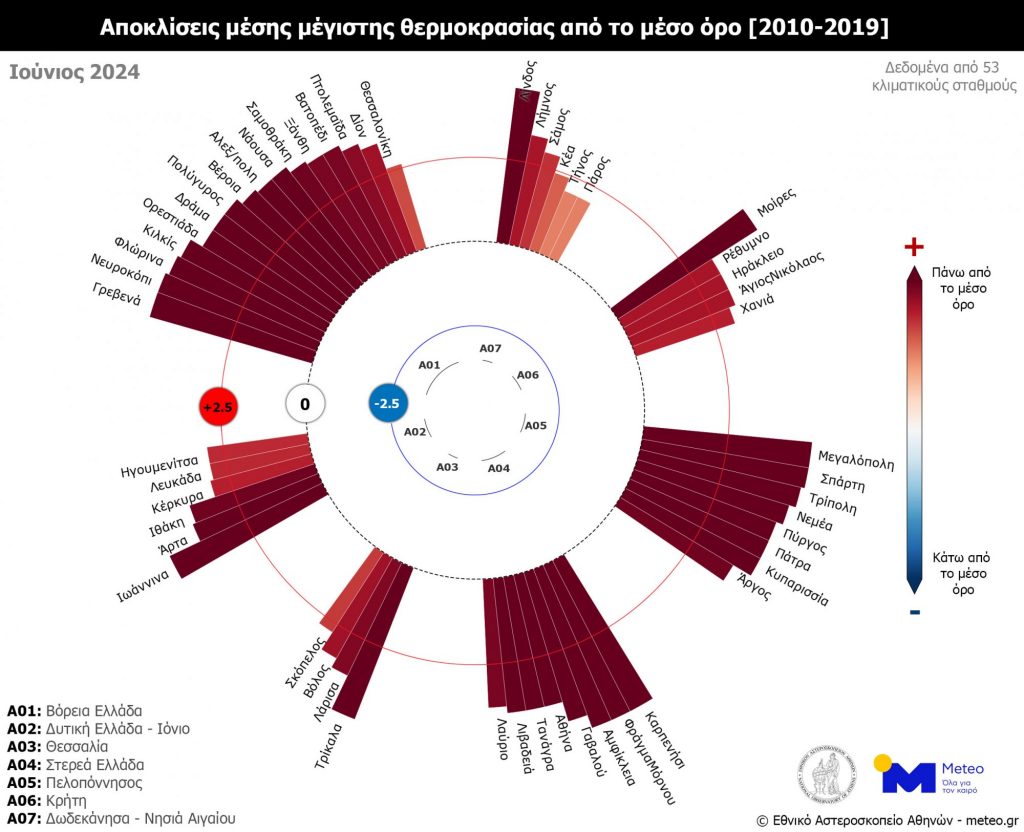 Οι τιμές των αποκλίσεων και για τους 53 μετεωρολογικούς σταθμούς του meteo.gr