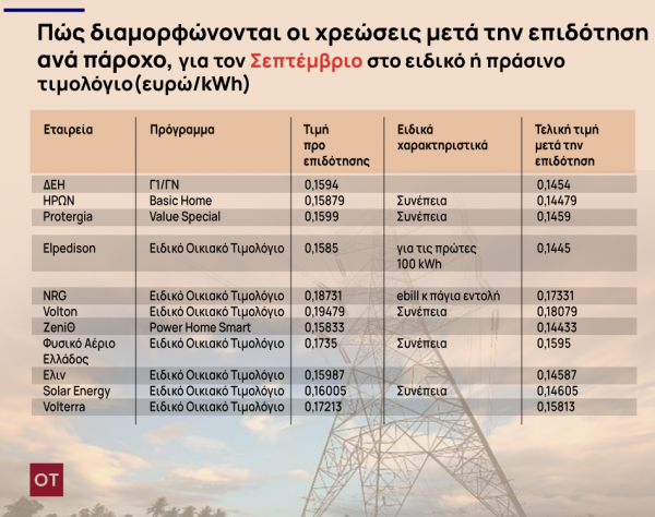 ηλεκτρικό ρεύμα