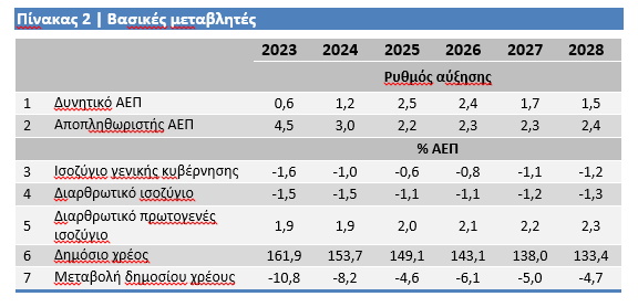 Μεσοπρόθεσμο