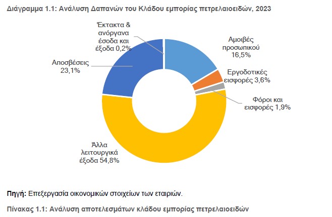 ΙΟΒΕ